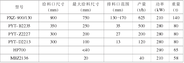 投標設計階段破碎設各主要技術參數(shù)表