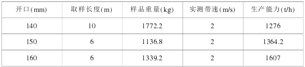 50- 65MK- I I生產(chǎn)能力