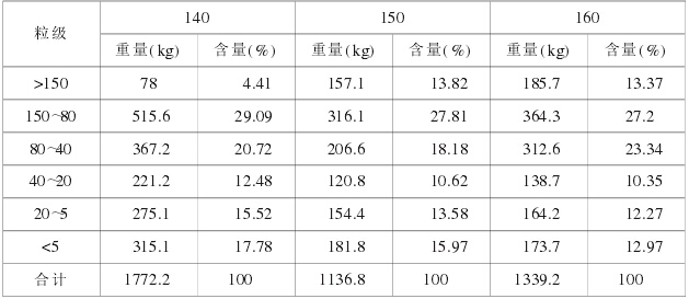 三峽下岸溪人工砂石系統(tǒng)破碎和制砂設備選型