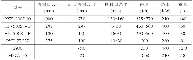 施工設計階段設備主要技術參數(shù)