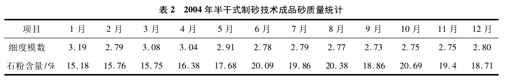《人工制砂技術的應用與發(fā)展-第三章》