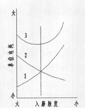 細(xì)碎與粗磨一體化的制砂設(shè)備